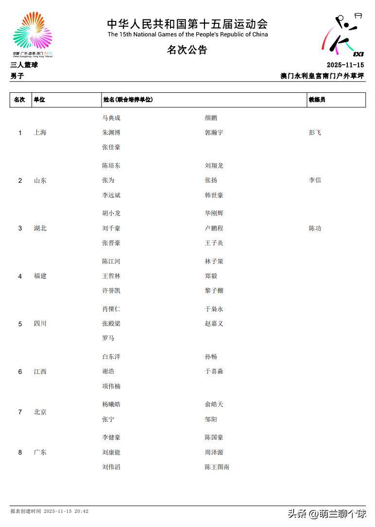 国际比赛日山东男篮调整名单以备CBA常规赛；再遭质疑环节打磨；震撼外界；纪律约束更严格的简单介绍-kaiyun